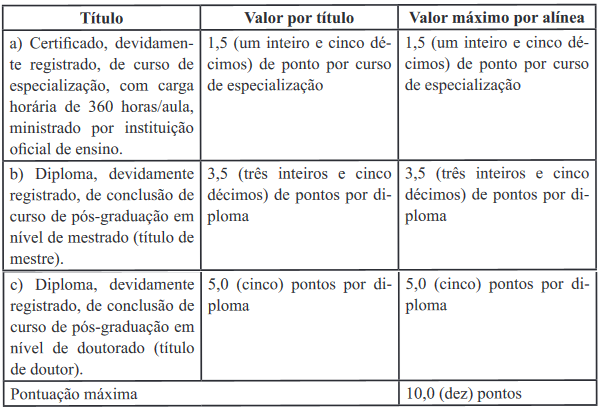 Avaliação de Títulos Concurso Aparecida de Goiania