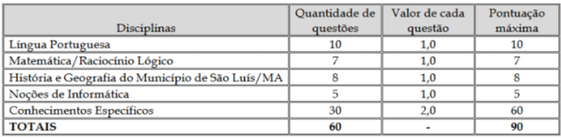 Materias Concurso Smtt Sao Luis 2024