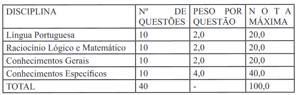 Inscrição Concurso Aparecida de Goiania