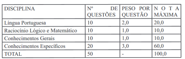 Provas Concurso Aparecida de Goiania