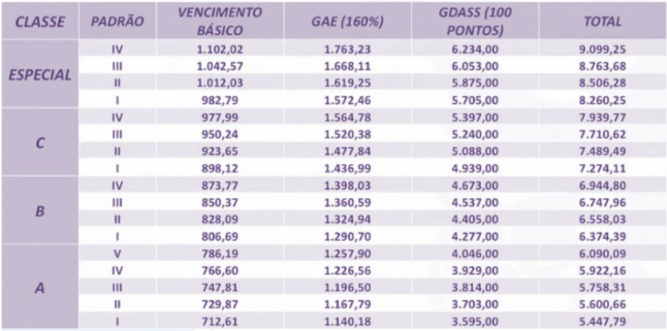 Tabela Salário Concurso do INSS 2024 – Técnico