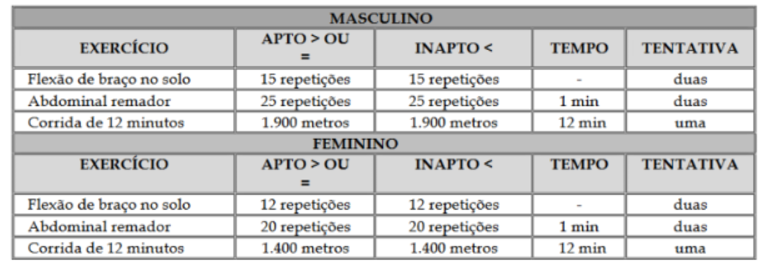 prova de capacidade física smtt são luis